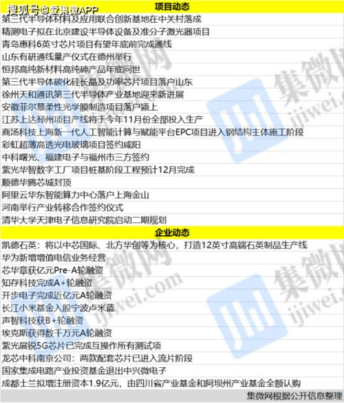 中關村迎來第三代半導體聯合創新基地，華為拓寬電信業務版圖