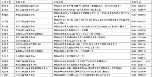 濰坊電信業(yè)務(wù)重要號碼更新通告 及時(shí)了解變更，確保通訊順暢