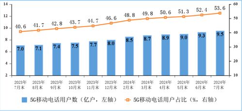 中國信通院報(bào)告 固定寬帶接入用戶穩(wěn)步增長，千兆用戶占比近三成，電信業(yè)務(wù)持續(xù)向好