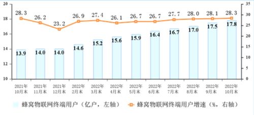 工信部數據顯示 前10月電信業務收入穩步增長，累計完成13215億元
