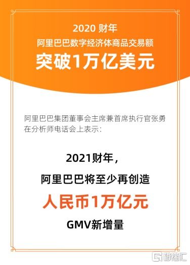 阿里財報多項創新業務強勁增長，電信業務成新焦點，投資機構靜待下一個大動作